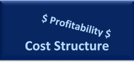 Considering Cost Structure Before Buying a Restaurant